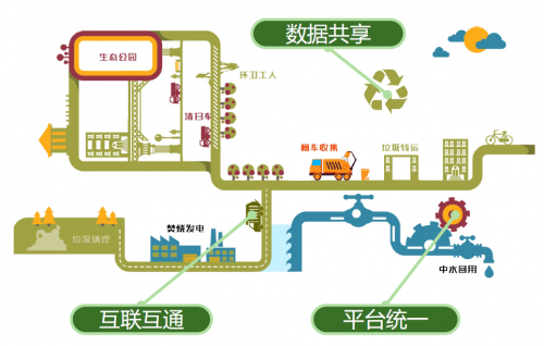 山东锦驰信息科技有限公司智慧环卫管理平台 