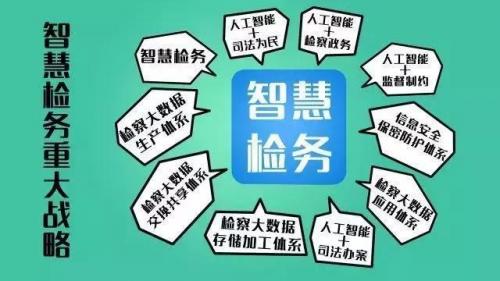 智慧检务 建立智能化检务督察新模式 