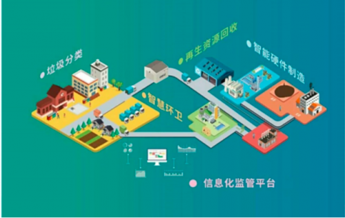 济南智慧环卫软件：推动城市环卫迈向智能化新时代